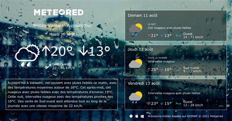 Météo Vielsalm 14 jours